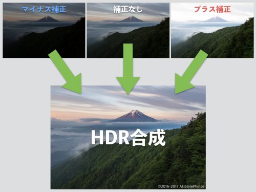 HDR合成