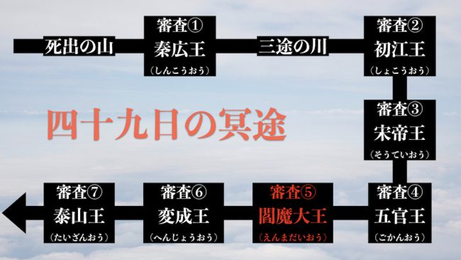 あの世のテーマパーク!伊豆極楽苑で死後の世界を観光しよう