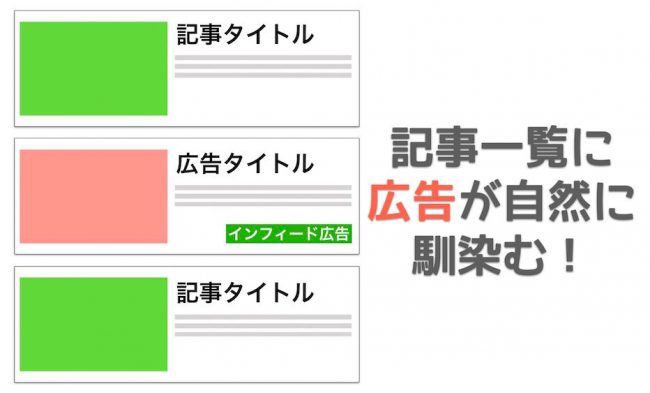 アドセンスのインフィード広告を、ストークの記事一覧に複数設置してみた