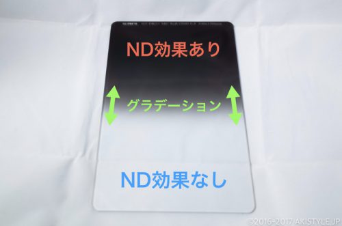 KANIフィルターのハーフND
