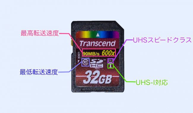 SDカードの表記の見方